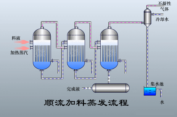 东方仿真dh.gif